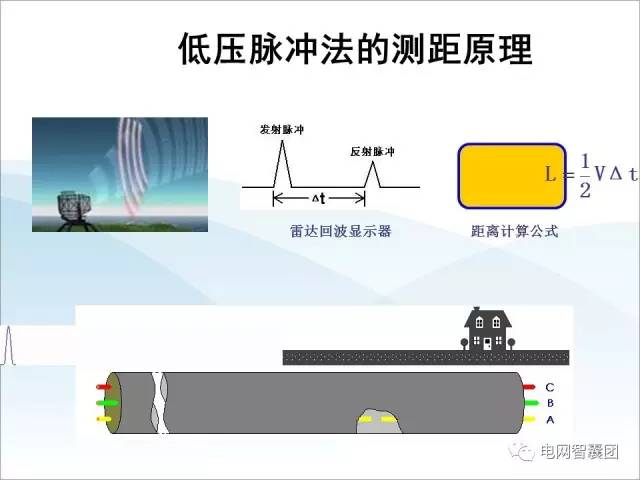 电力电缆故障探测技术详解